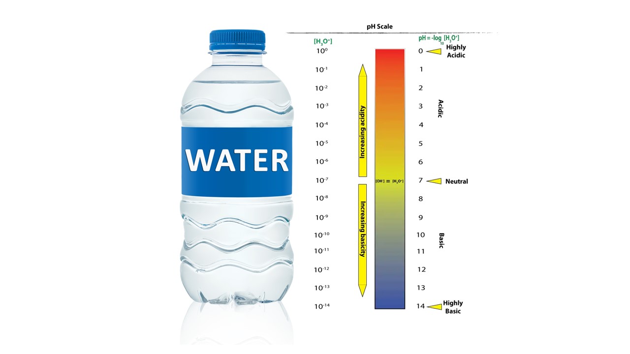 pH Level In Water Bottles
