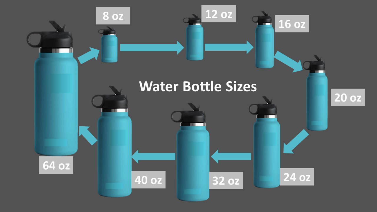 Water Bottle Sizes