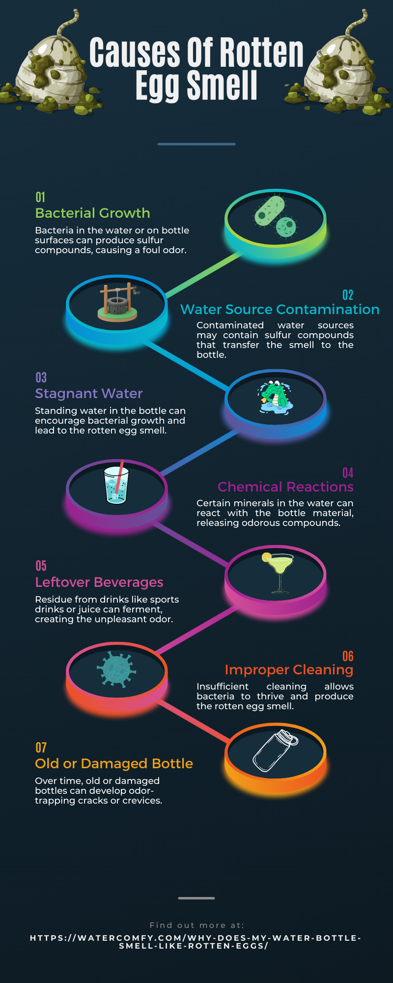 Causes Of Rotten Egg Smell Why Does My Water Bottle Smell Like Rotten Eggs