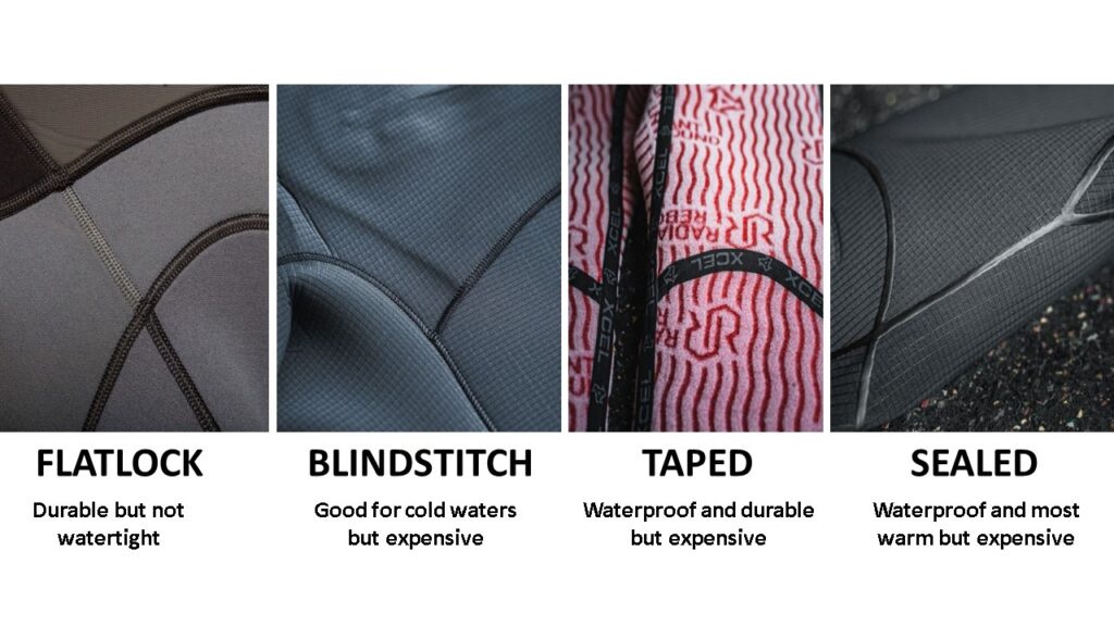 How To Choose A Wetsuit 